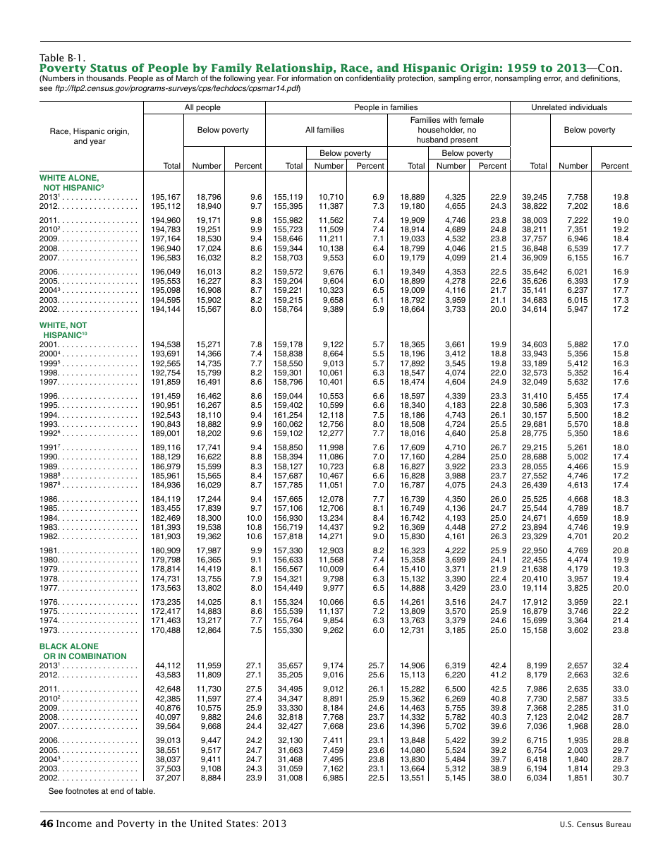 Income and Poverty in the United States, Page 54