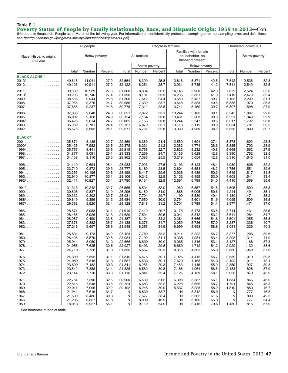 Income and Poverty in the United States, Page 55