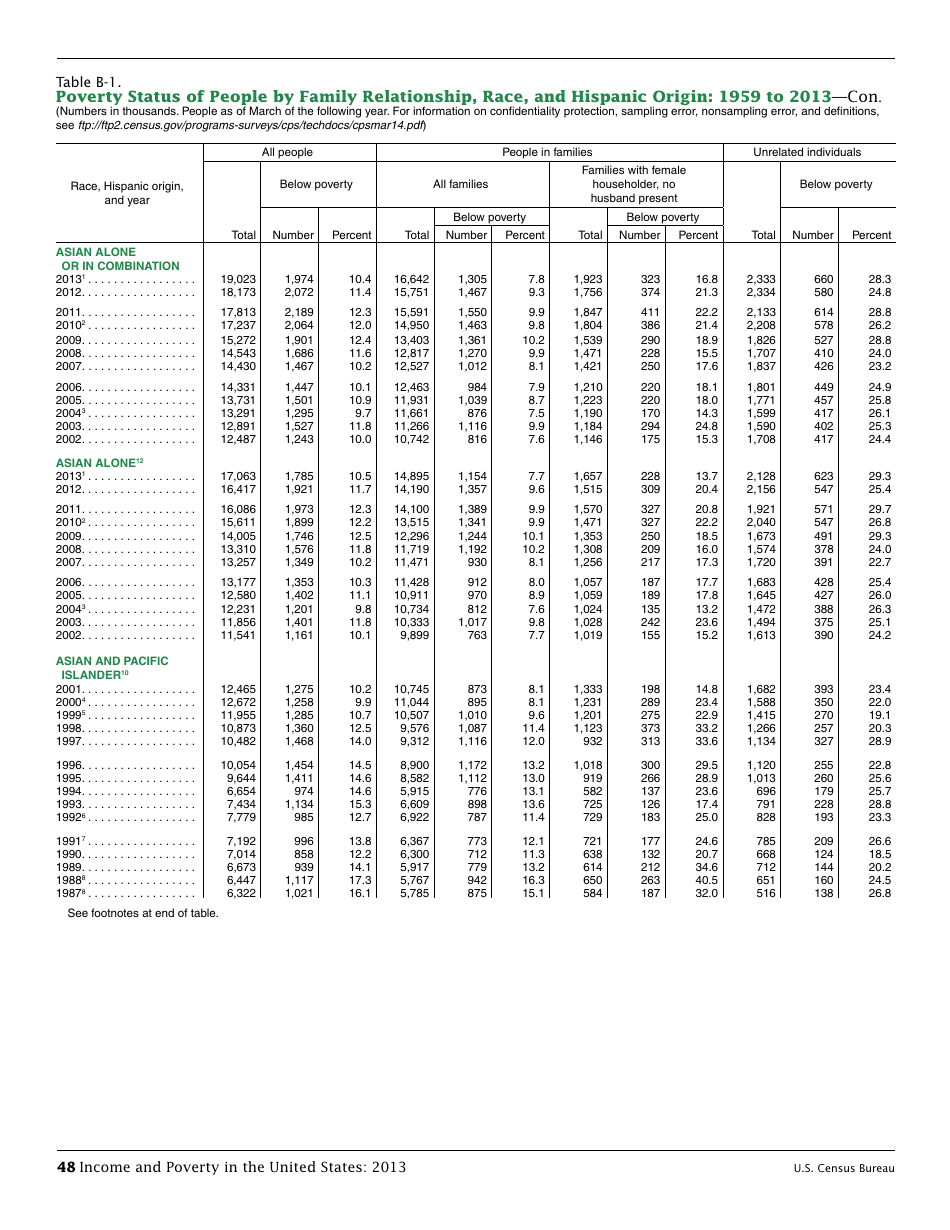 Income and Poverty in the United States, Page 56