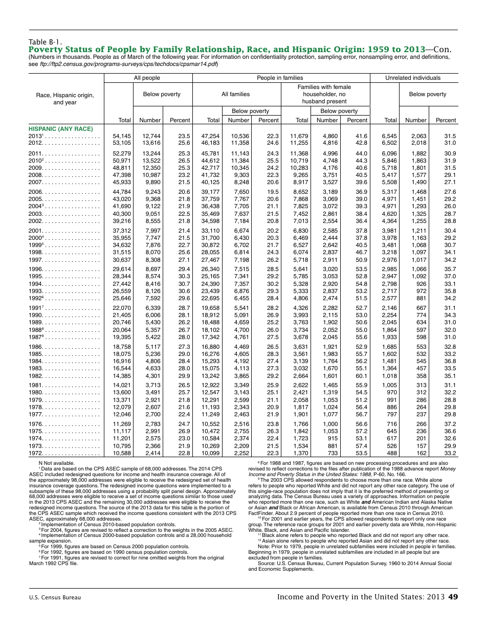 Income and Poverty in the United States, Page 57