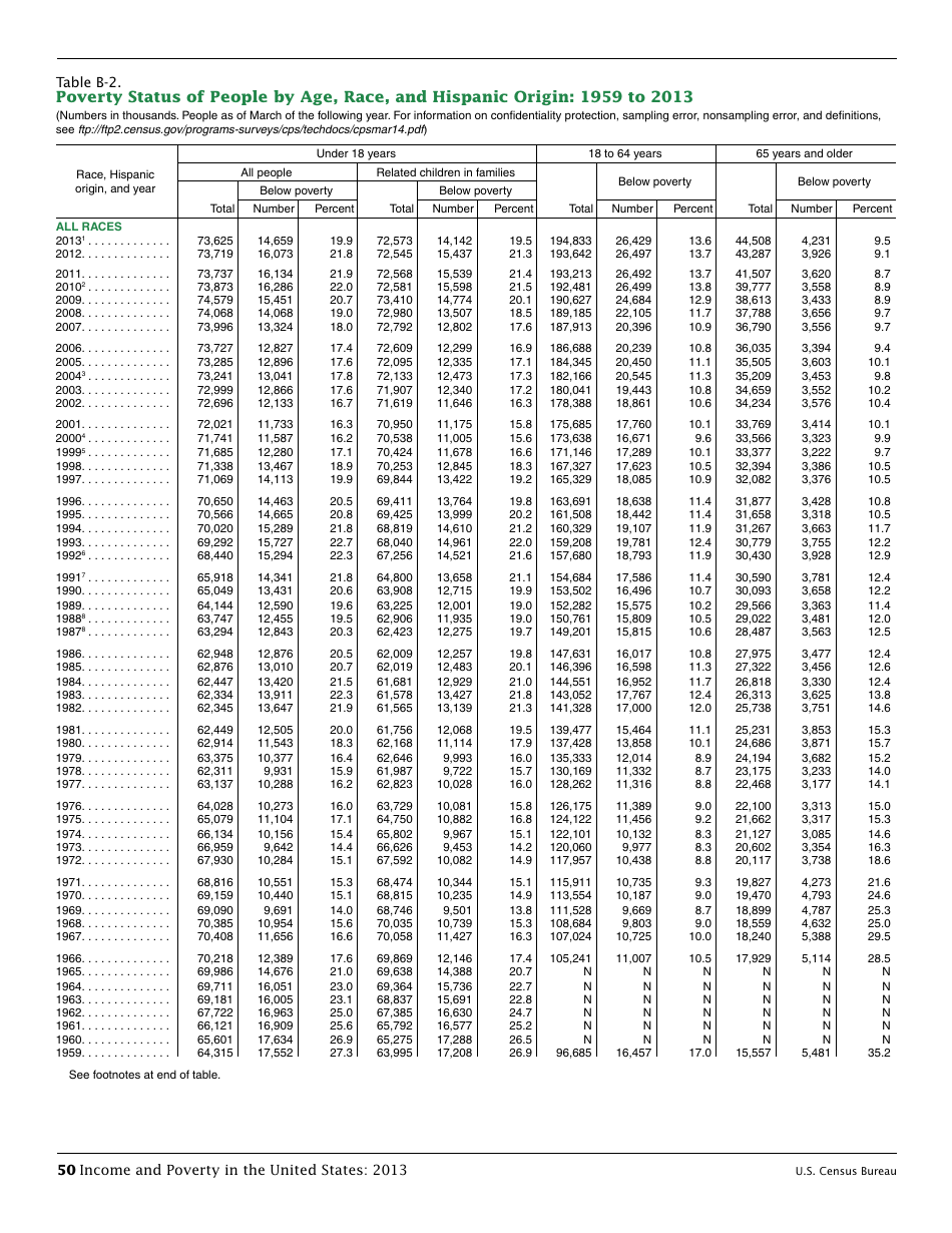 Income and Poverty in the United States, Page 58