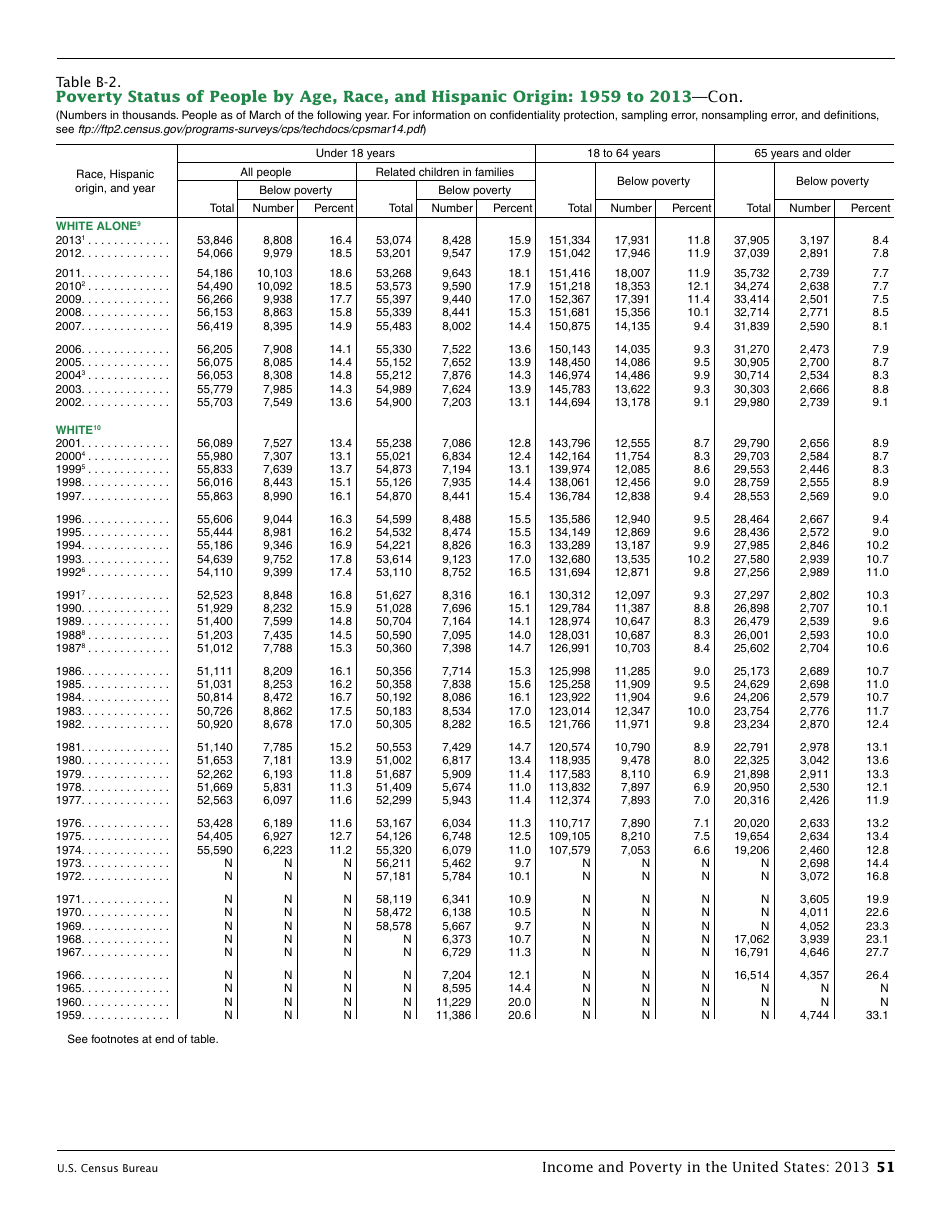 Income and Poverty in the United States, Page 59