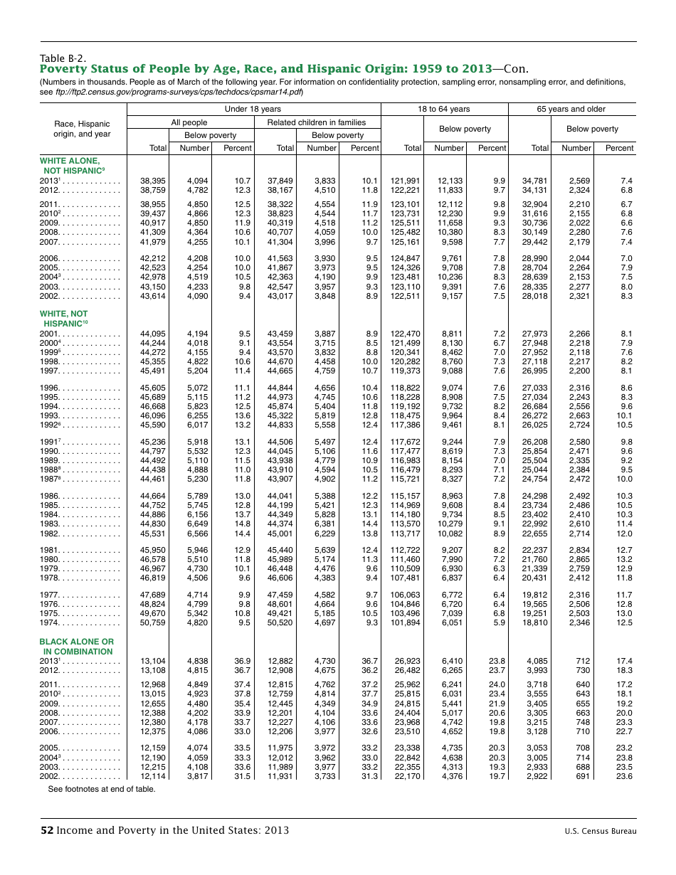 Income and Poverty in the United States, Page 60