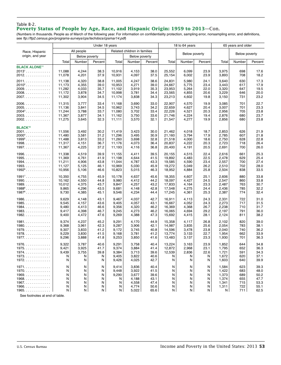 Income and Poverty in the United States, Page 61