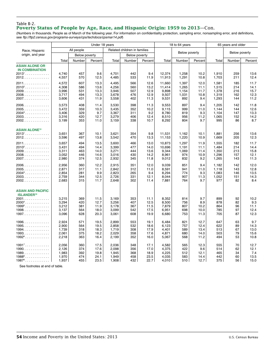 Income and Poverty in the United States, Page 62