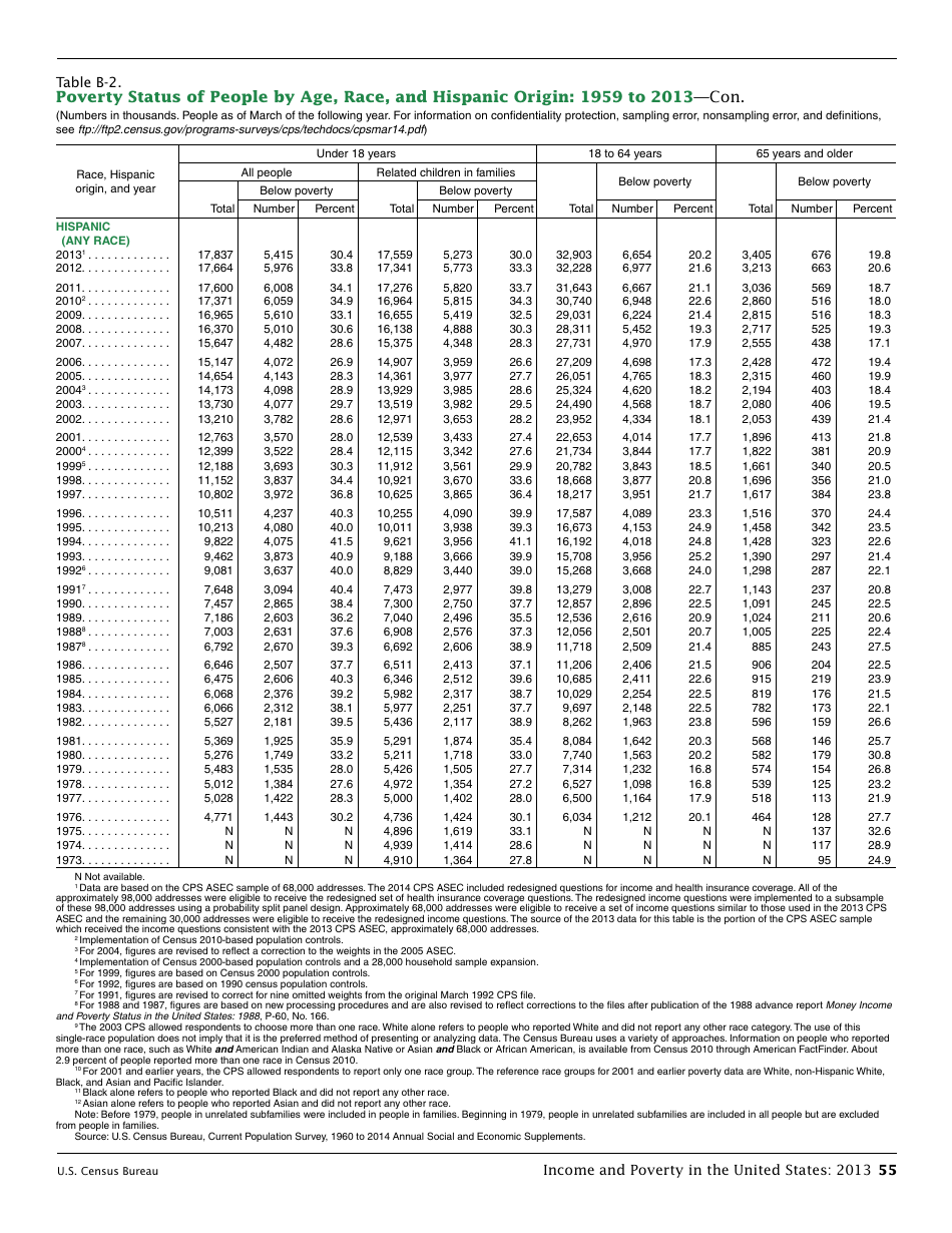 Income and Poverty in the United States, Page 63