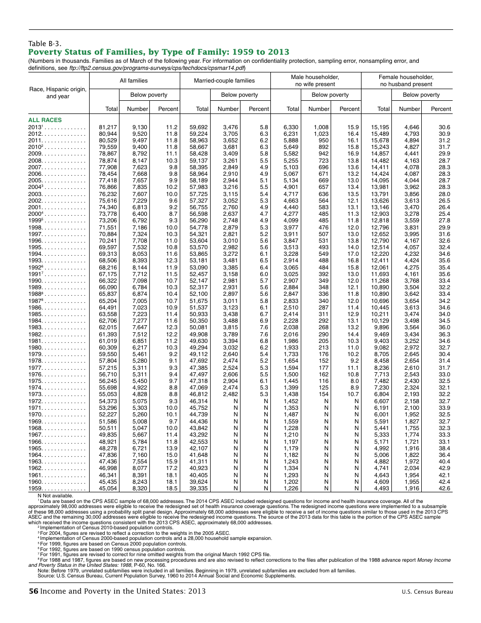 Income and Poverty in the United States, Page 64