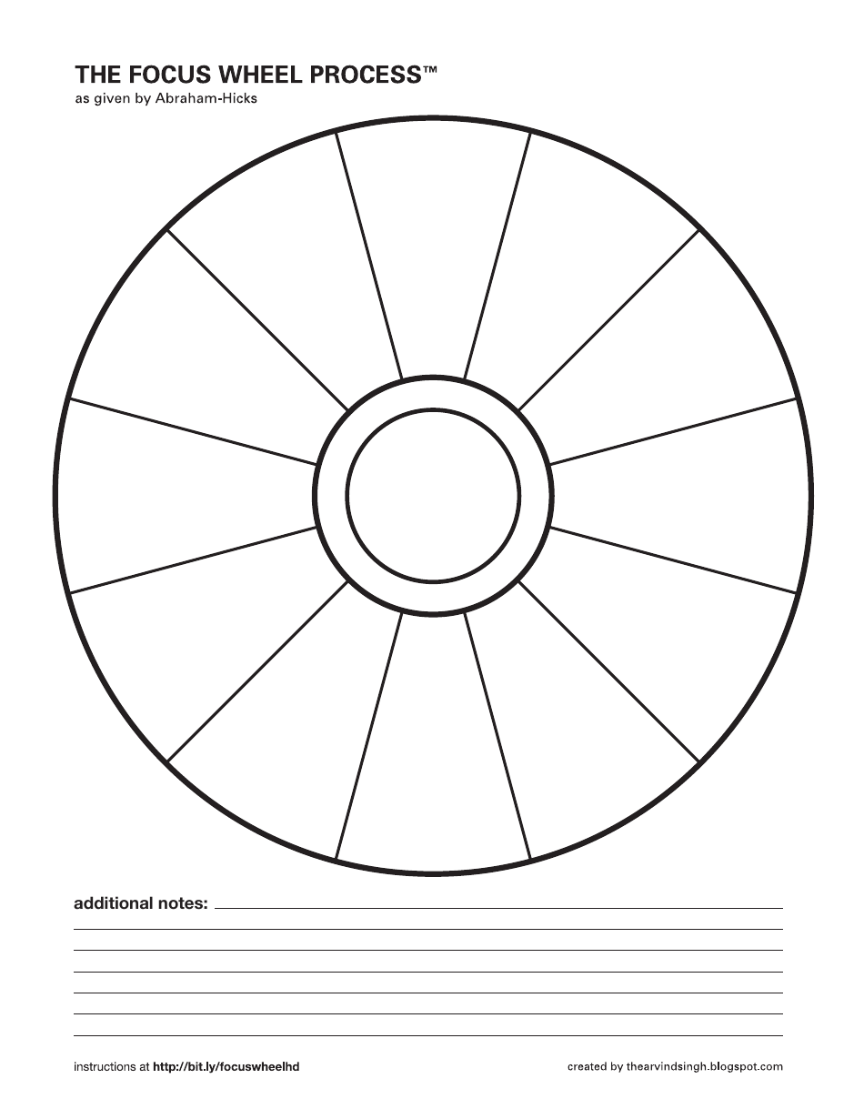 Focus Wheel Process Template preview image