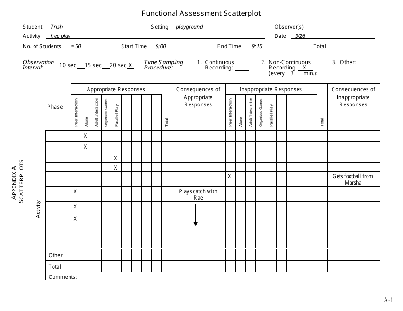 Functional Assessment Scatterplot Template with Cooperative Educational Service Agency 7