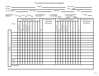 Functional Assessment Scatterplot Templates - Cooperative Educational Service Agency 7, Page 2