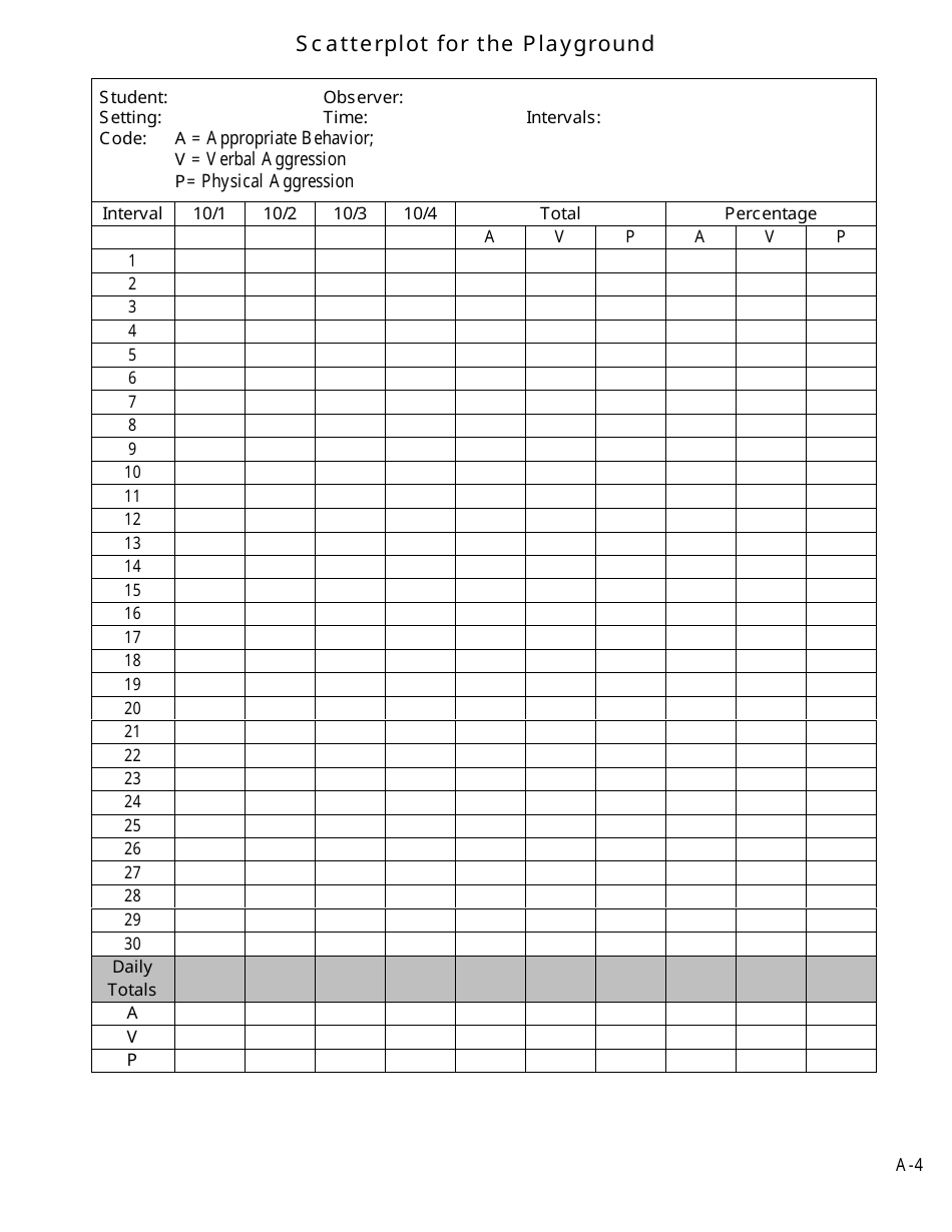 Functional Assessment Scatterplot Templates - Cooperative Educational Service Agency 7, Page 4