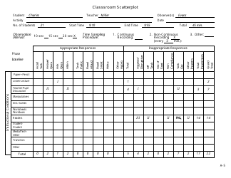 Functional Assessment Scatterplot Templates - Cooperative Educational Service Agency 7, Page 5