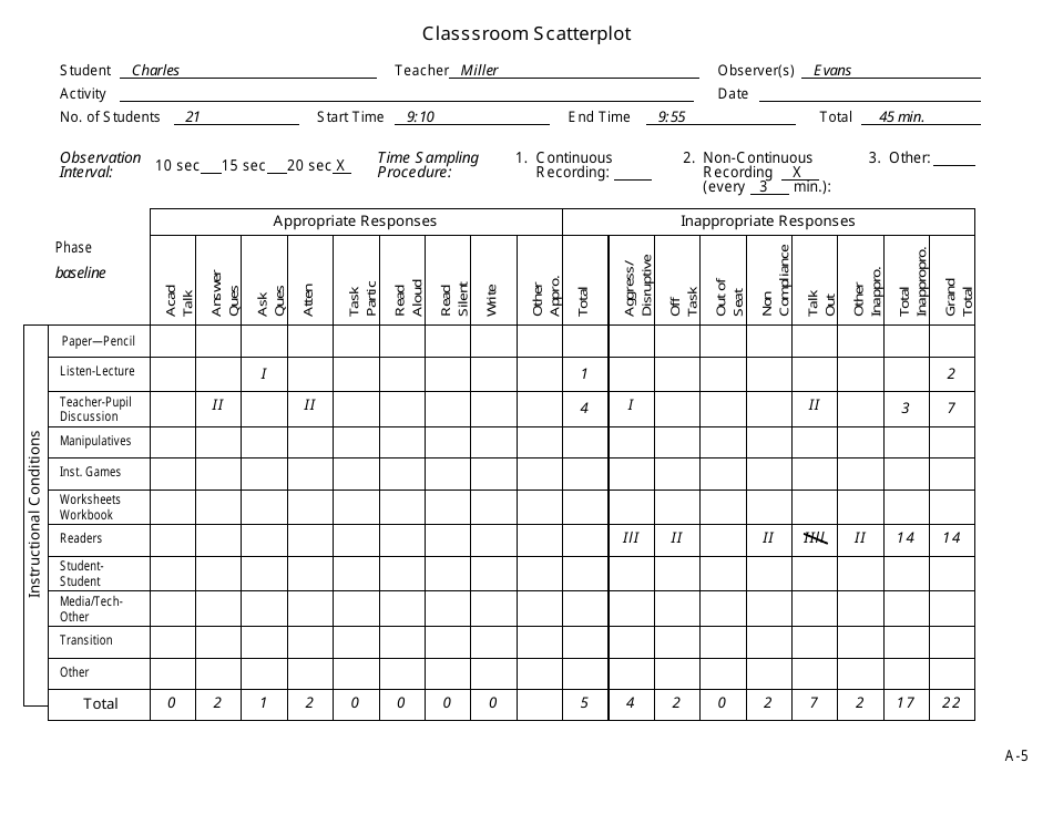 Functional Assessment Scatterplot Templates - Cooperative Educational Service Agency 7, Page 5