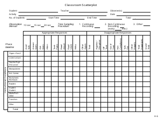 Functional Assessment Scatterplot Templates - Cooperative Educational Service Agency 7, Page 6