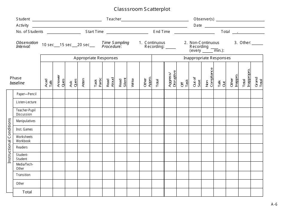 Functional Assessment Scatterplot Templates - Cooperative Educational Service Agency 7, Page 6