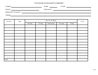 Functional Assessment Scatterplot Templates - Cooperative Educational Service Agency 7, Page 8