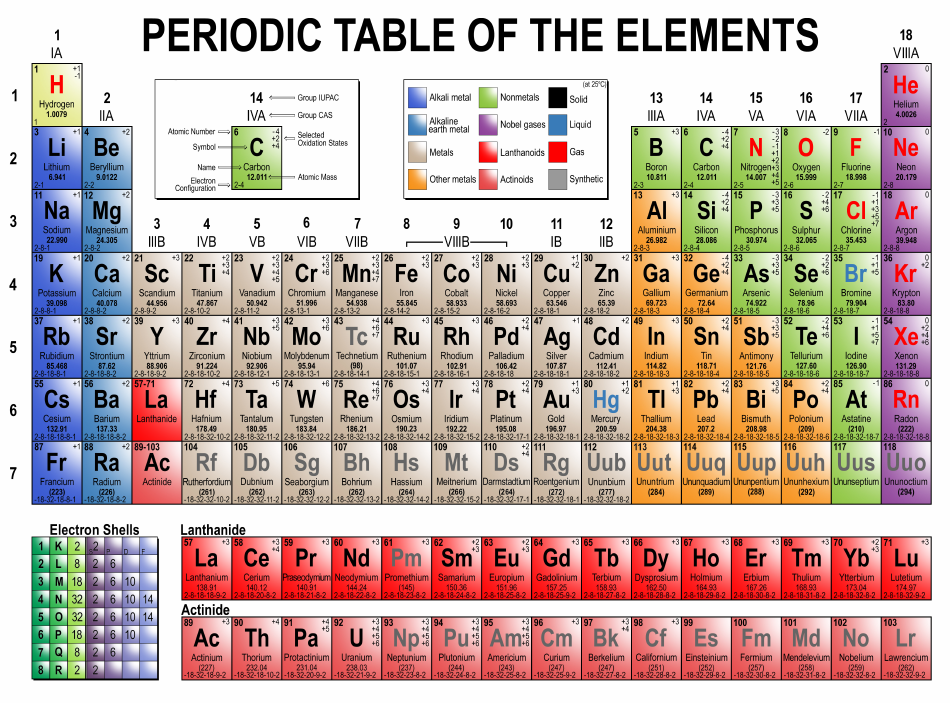 printable periodic table of elements pdf