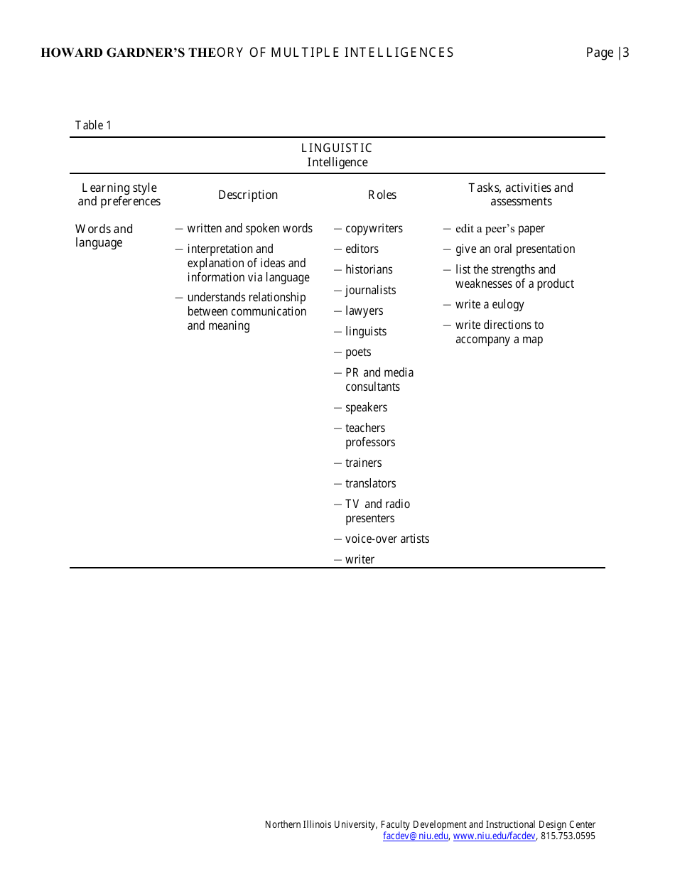 Howard Gardners Theory of Multiple Intelligences - Northern Illinois University, Page 3