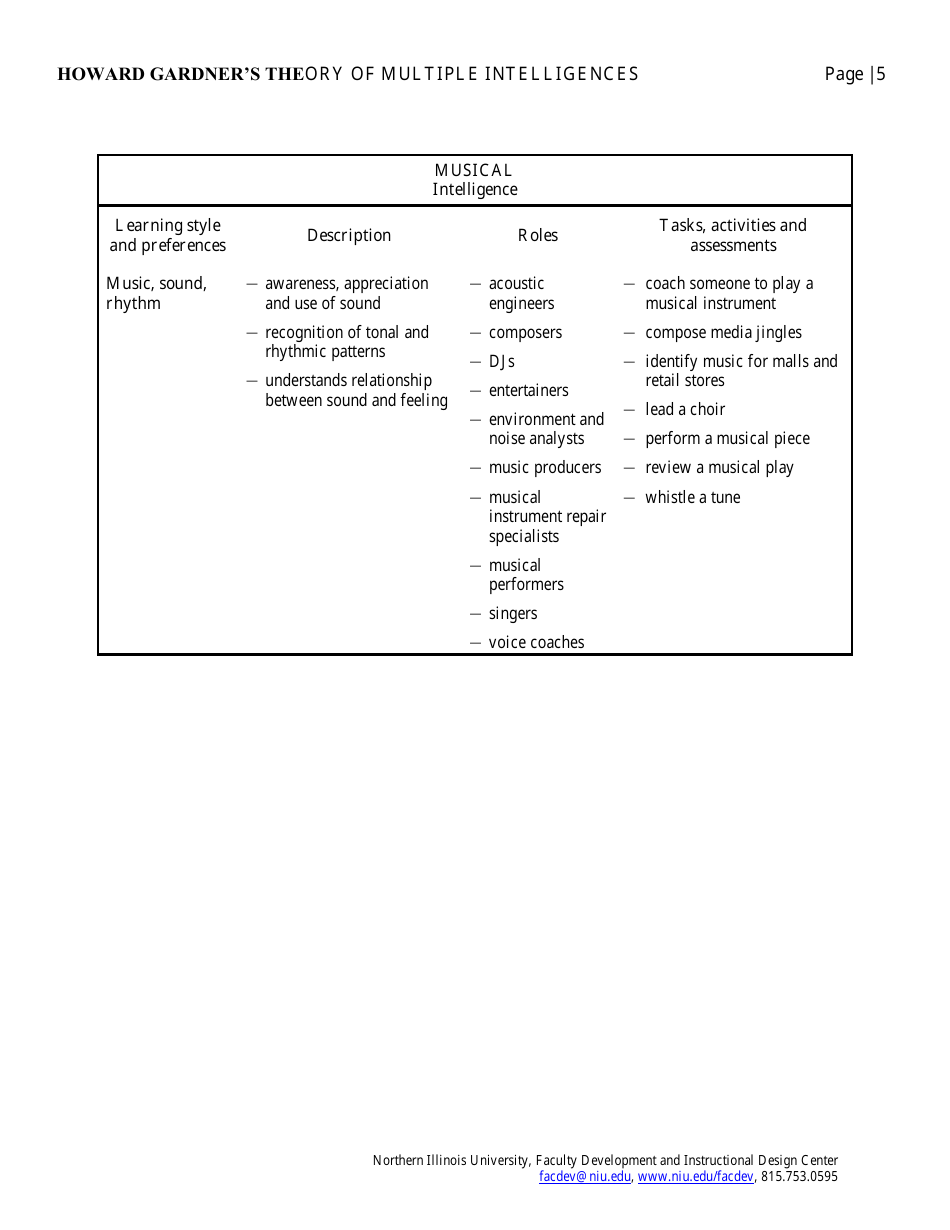 Howard Gardners Theory of Multiple Intelligences - Northern Illinois University, Page 5