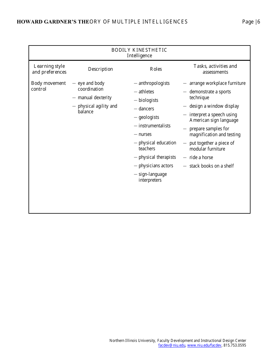 Howard Gardners Theory of Multiple Intelligences - Northern Illinois University, Page 6