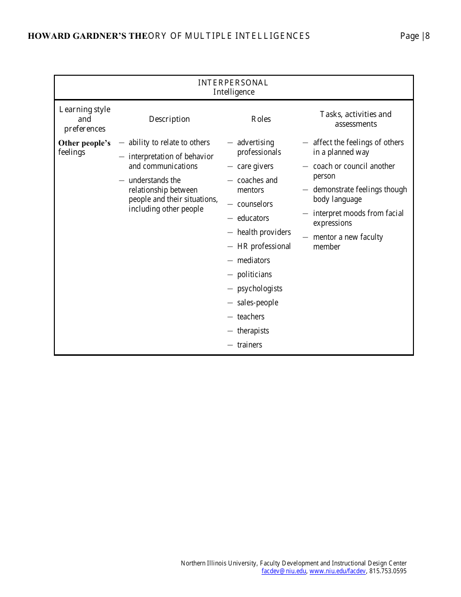 Howard Gardners Theory of Multiple Intelligences - Northern Illinois University, Page 8