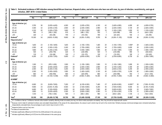 Estimated HIV Incidence in the United States, 2007&quot;2010, Page 22