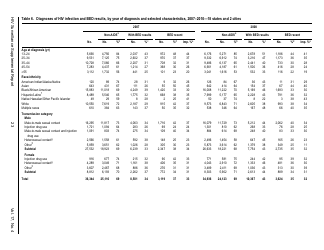 Estimated HIV Incidence in the United States, 2007&quot;2010, Page 23