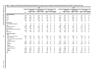 Estimated HIV Incidence in the United States, 2007&quot;2010, Page 25