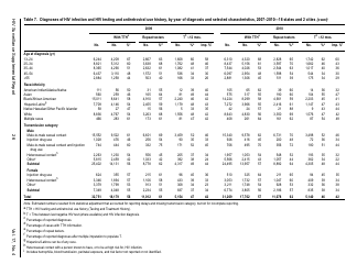 Estimated HIV Incidence in the United States, 2007&quot;2010, Page 26