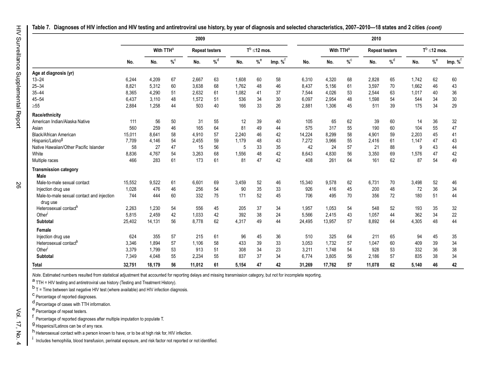 Estimated HIV Incidence in the United States, 20072010, Page 26