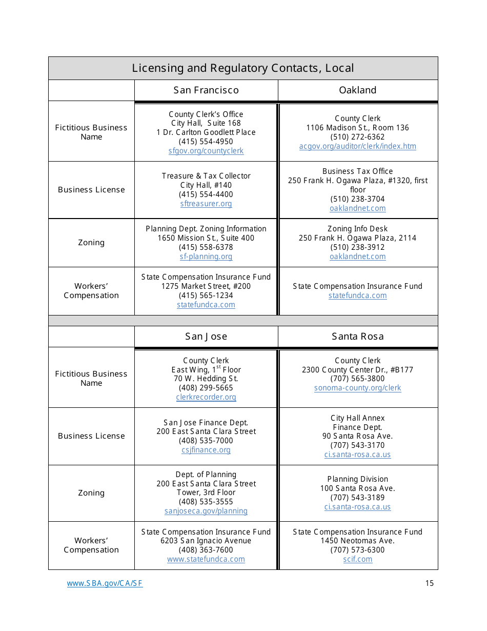 Small Business Start-Up Guide for Northern California, Page 15