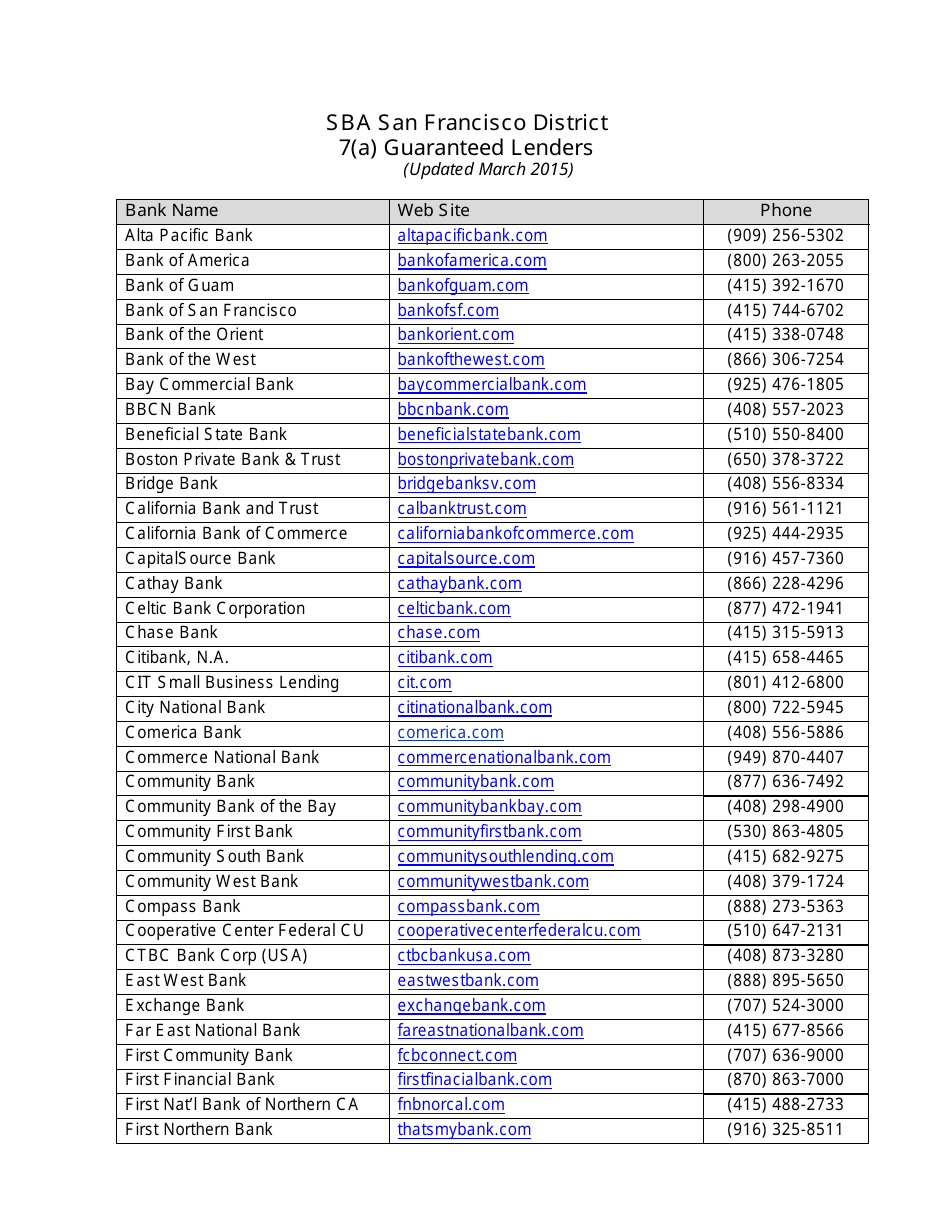 Small Business Start-Up Guide for Northern California, Page 27