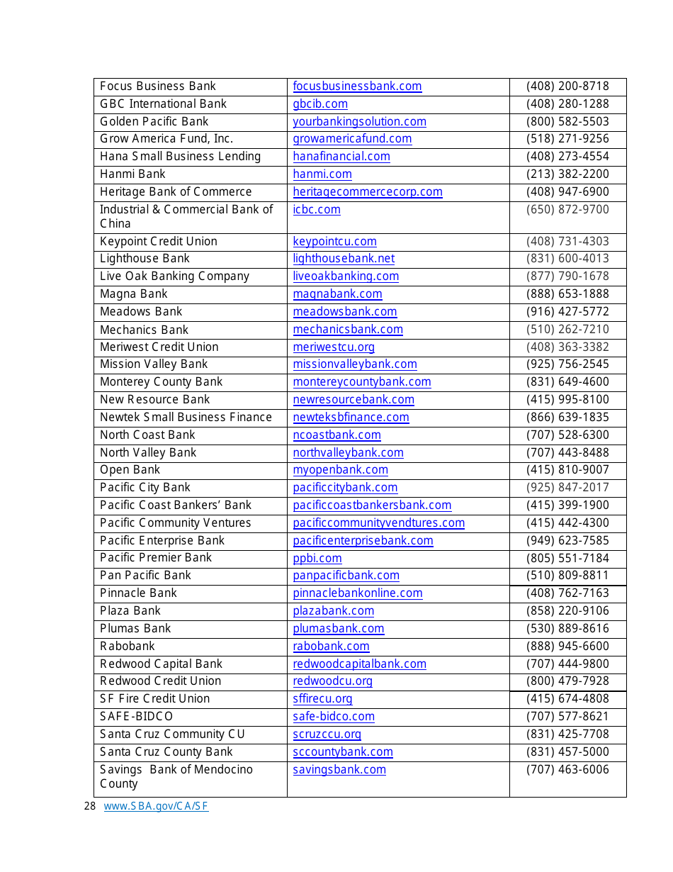 Small Business Start-Up Guide for Northern California, Page 28
