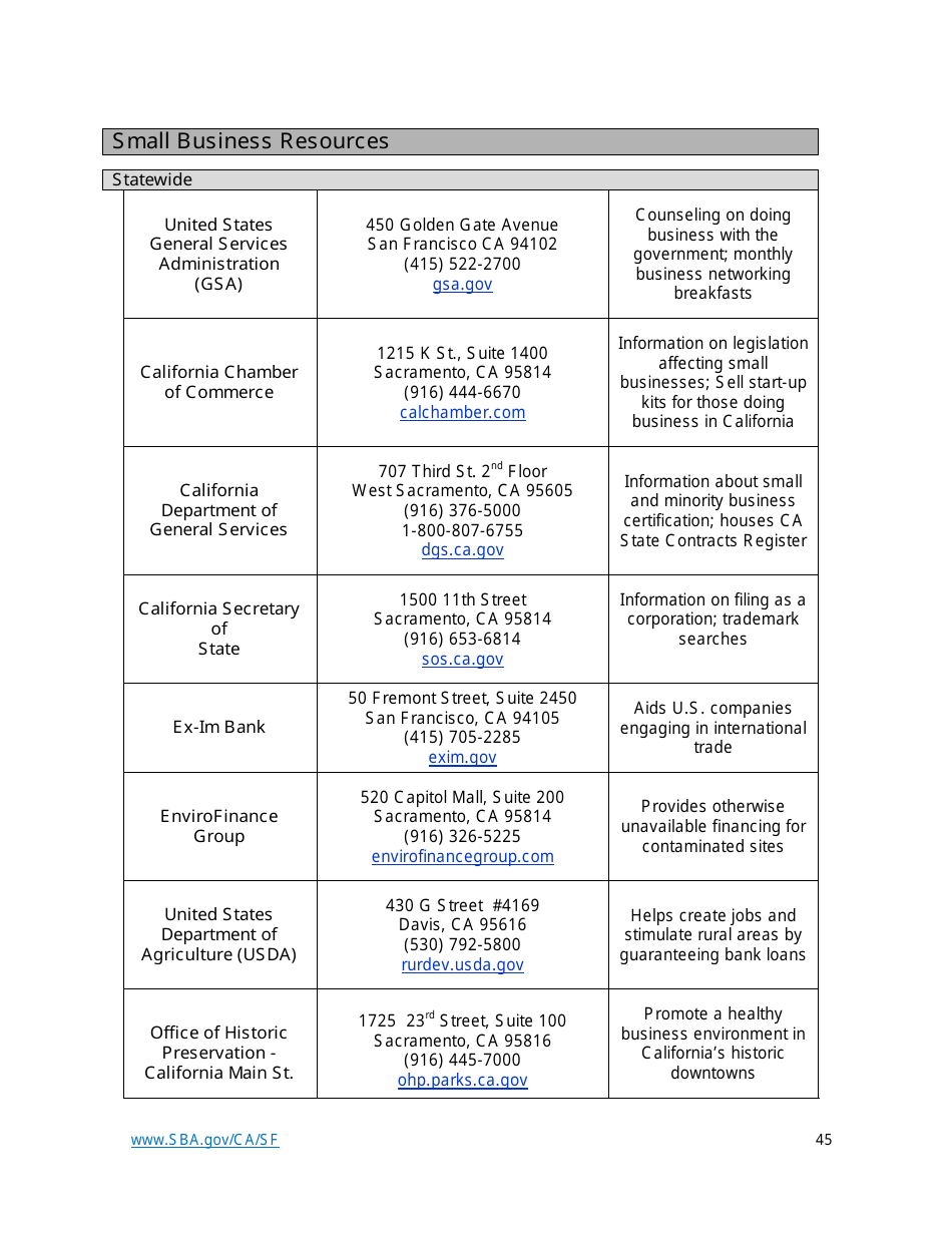 Small Business Start-Up Guide for Northern California, Page 45