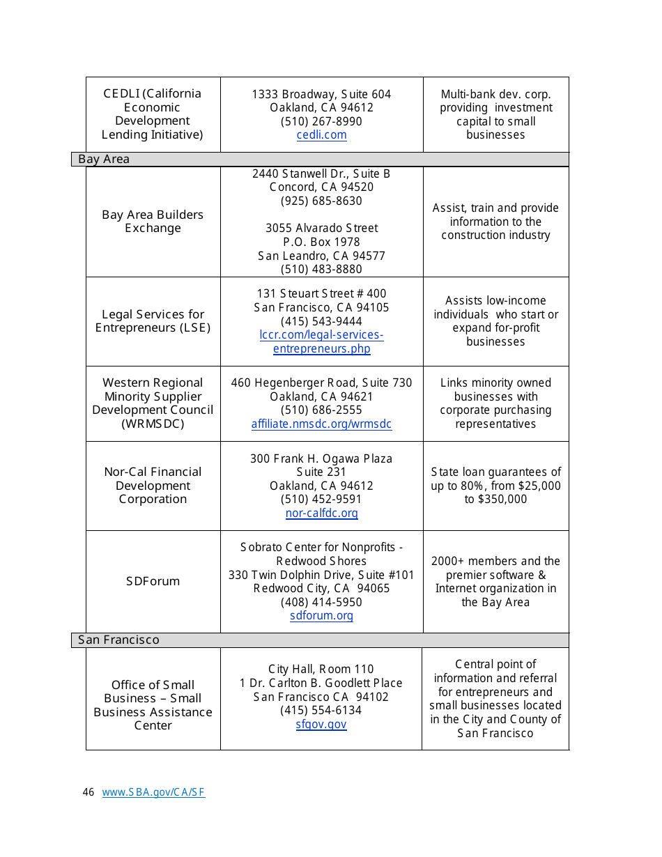 Small Business Start-Up Guide for Northern California, Page 46