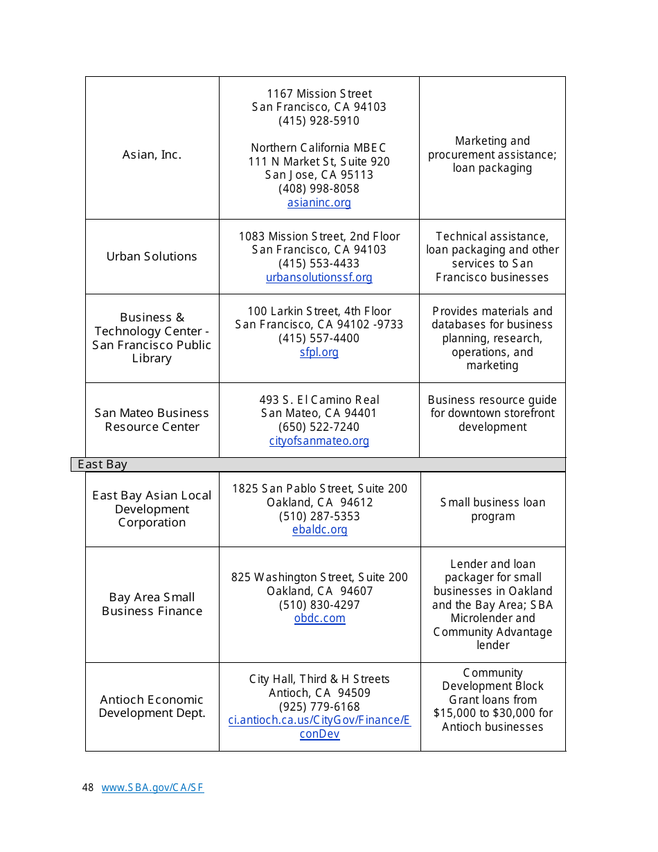 Small Business Start-Up Guide for Northern California, Page 48