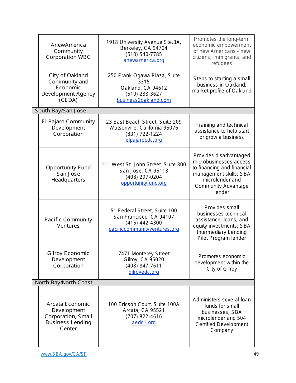 Small Business Start-Up Guide for Northern California, Page 49