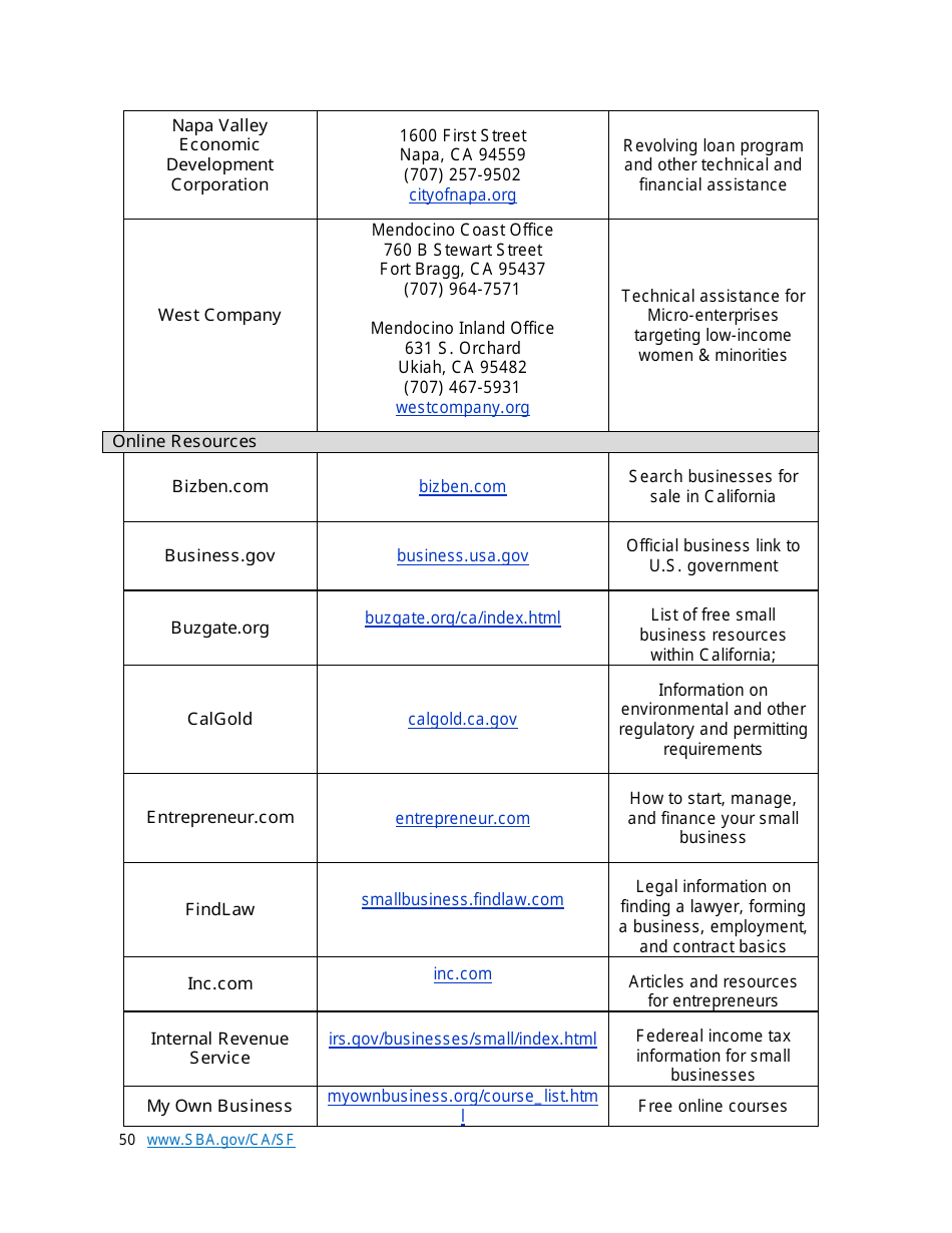 Small Business Start-Up Guide for Northern California, Page 50