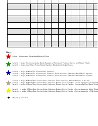 Piano Technique Achievement Spreadsheet Template, Page 3
