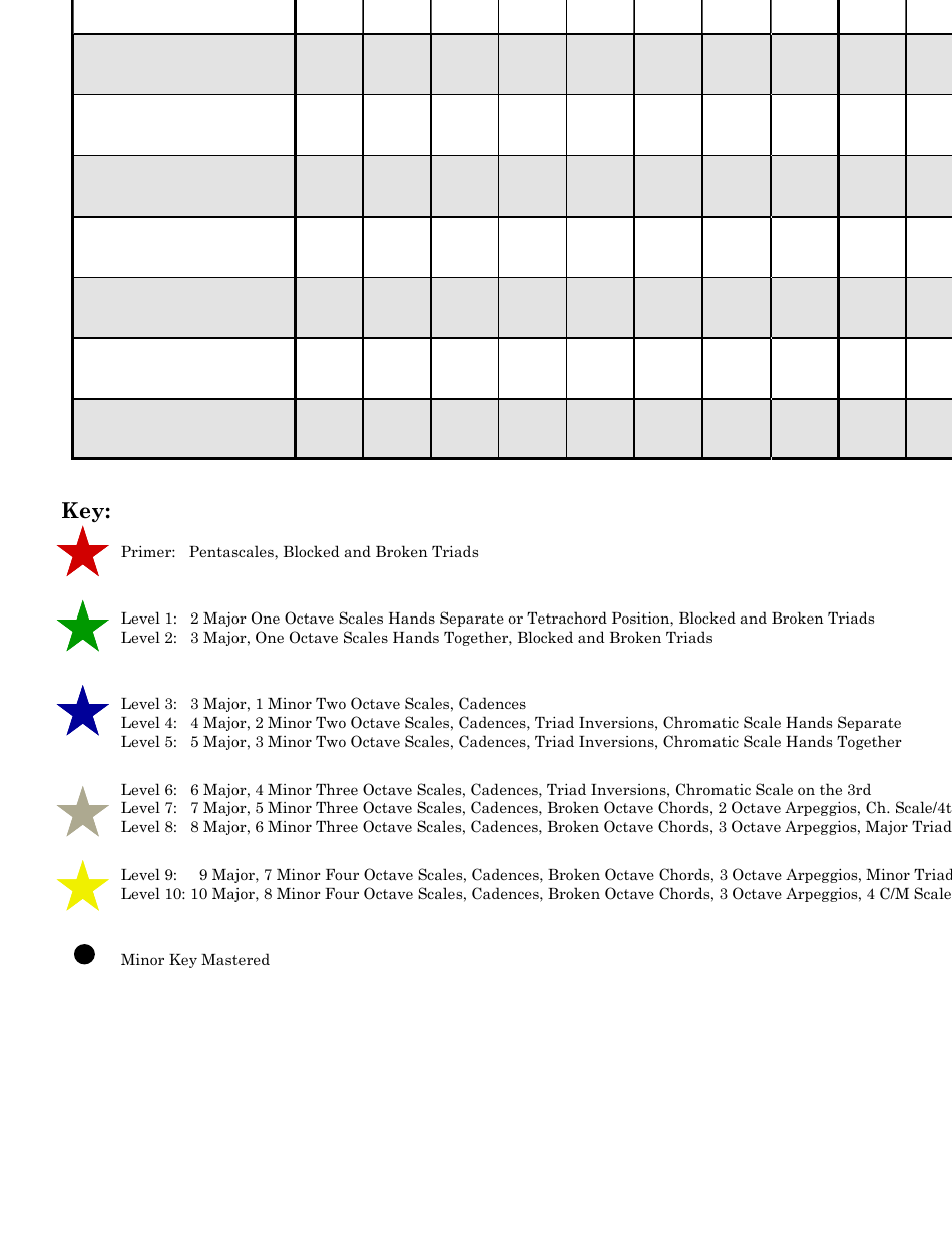 Piano Technique Achievement Spreadsheet Template, Page 3