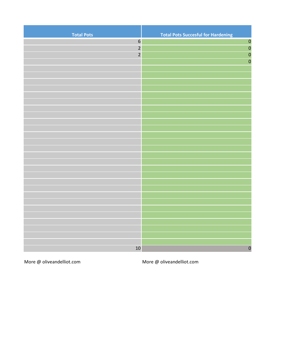 Seed Schedule Template, Page 8