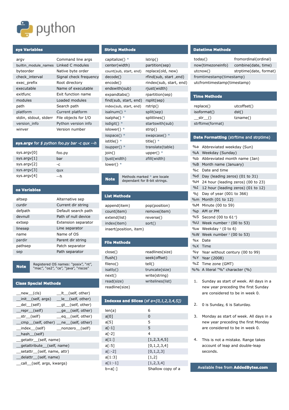 Python Language Cheat Sheet Download Printable PDF | Templateroller