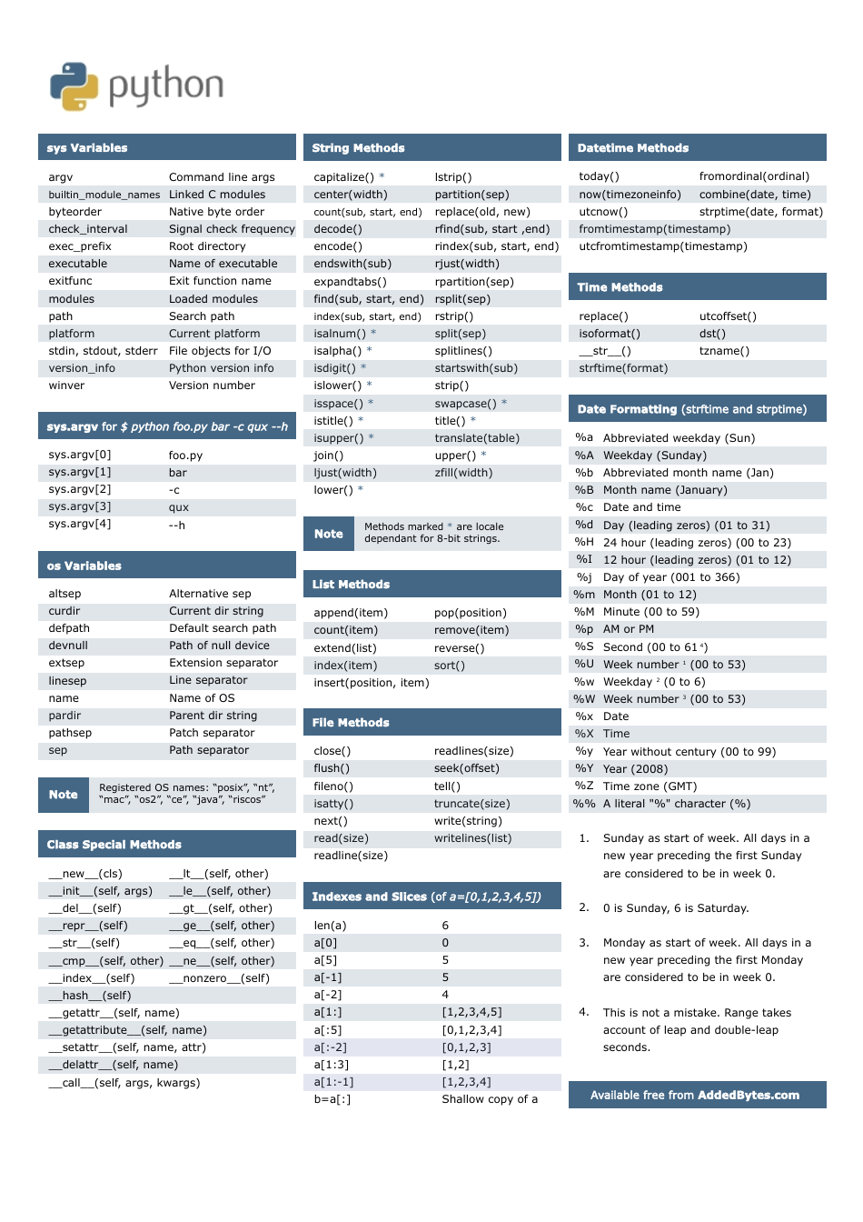 Python language cheat sheet