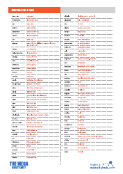 Html5 Tags, Event Attributes, Mobile, Browser, Canvas Cheat Sheet, Page 3