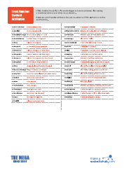 Html5 Tags, Event Attributes, Mobile, Browser, Canvas Cheat Sheet, Page 8
