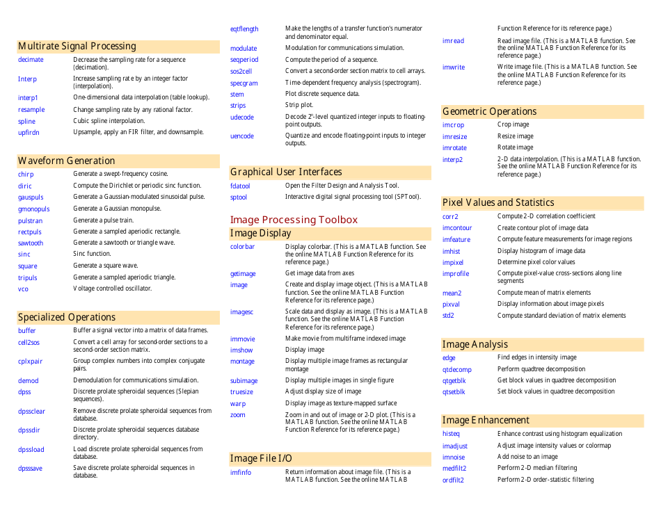 Matlab Toolbox Quick Reference Sheet Download Printable PDF ...