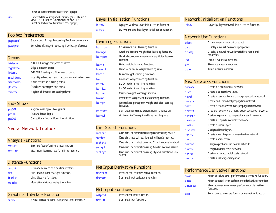 Matlab Toolbox Quick Reference Sheet Download Printable PDF ...