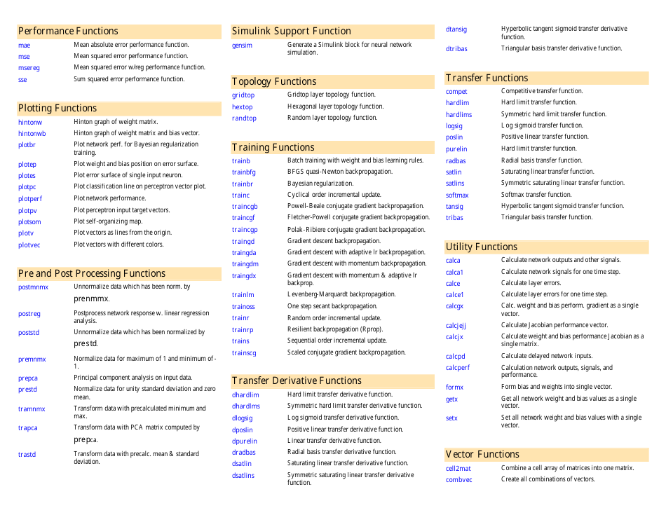 Matlab Toolbox Quick Reference Sheet Download Printable PDF ...