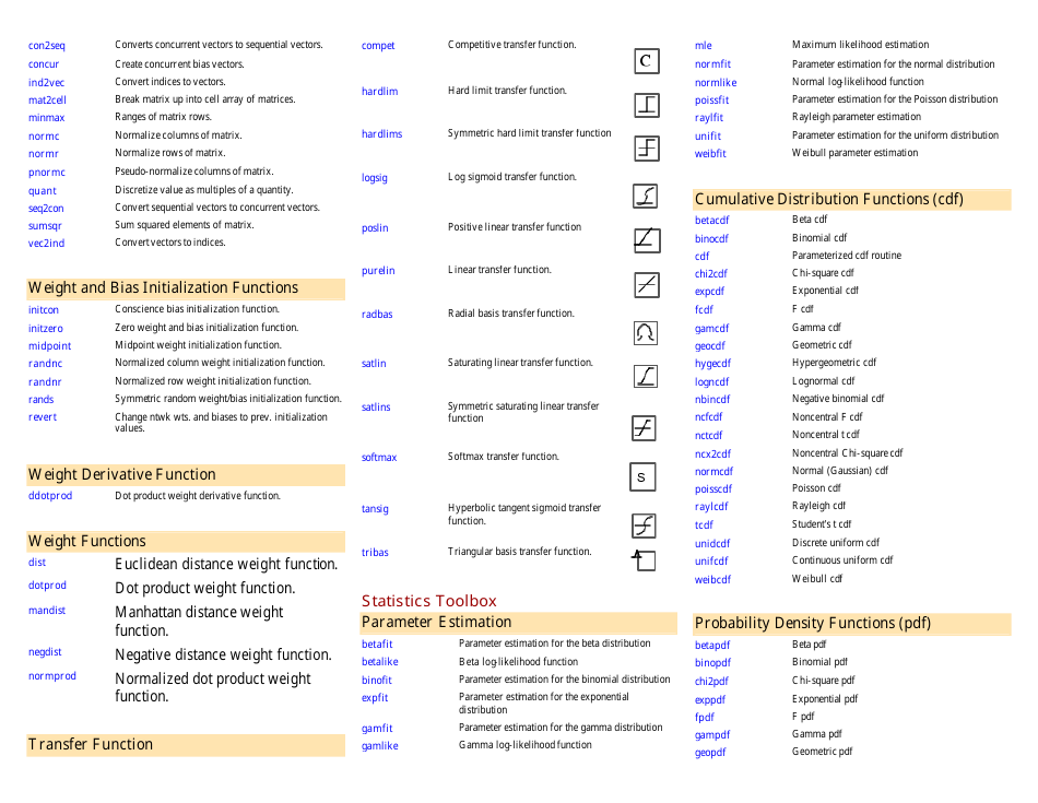 Matlab Toolbox Quick Reference Sheet Download Printable PDF ...