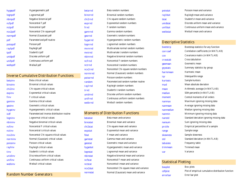 Matlab Toolbox Quick Reference Sheet Download Printable PDF ...